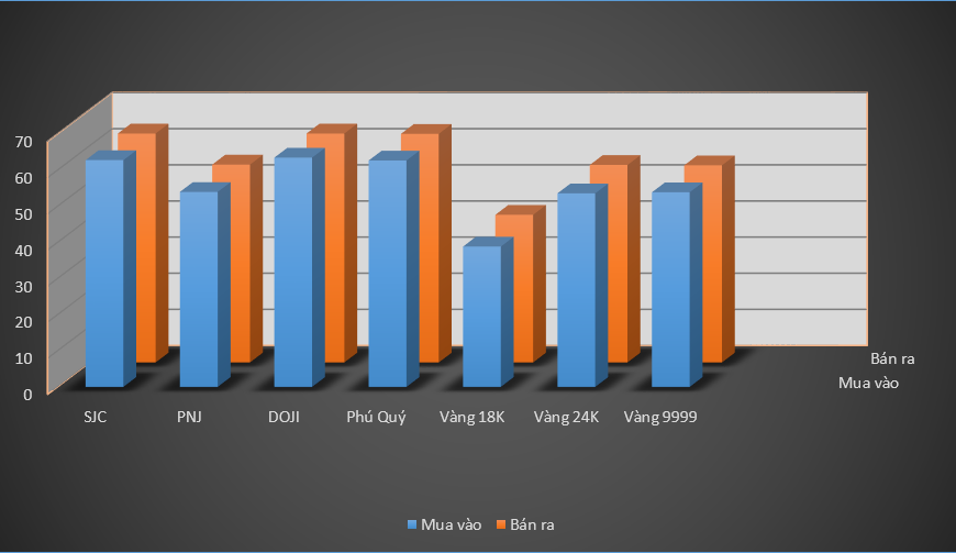 Tài chính - Ngân hàng - Giá vàng 22/2/2022: DOJI tăng mạnh 200.000 đồng/lượng 