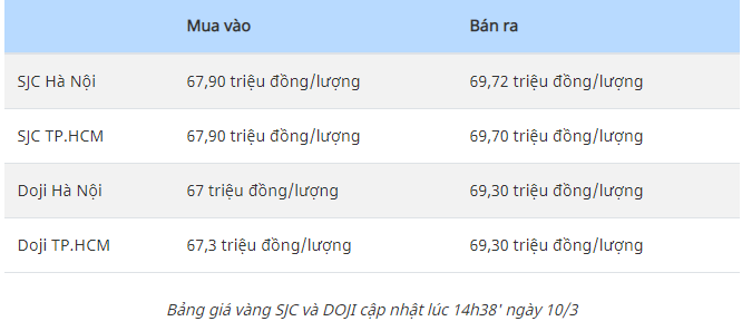 Tài chính - Ngân hàng - Vàng lao dốc không phanh sau nhiều ngày liên tiếp lập đỉnh mới 