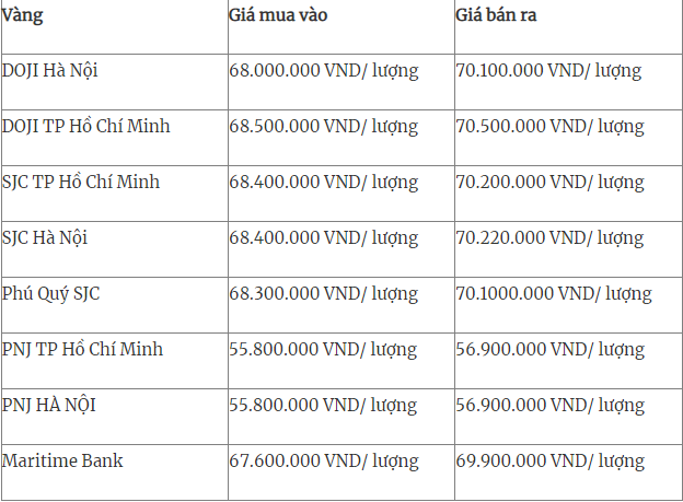 Tài chính - Ngân hàng - Giá vàng ngày 12/3/2022: SJC tăng 600.000 đồng/lượng  (Hình 2).