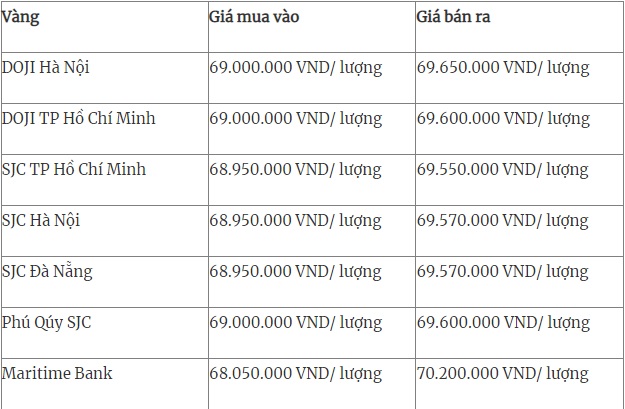 Tài chính - Ngân hàng - Giá vàng ngày 15/4/2022: Hạ nhiệt sau nhiều phiên tăng liên tiếp  (Hình 2).