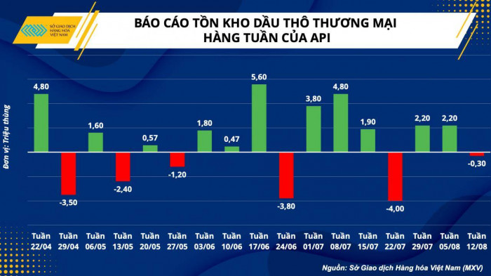 Tiêu dùng & Dư luận - Giá xăng trong nước dự báo sẽ tiếp tục giảm