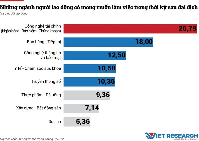 Kinh tế vĩ mô - Nhu cầu tuyển dụng lao động dự báo sẽ “bùng nổ” vào cuối năm 2022  (Hình 3).