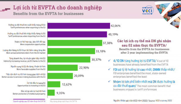 Kinh tế vĩ mô - Khai thác các thị trường tiềm năng tại EU với lợi thế từ Hiệp định EVFTA (Hình 2).