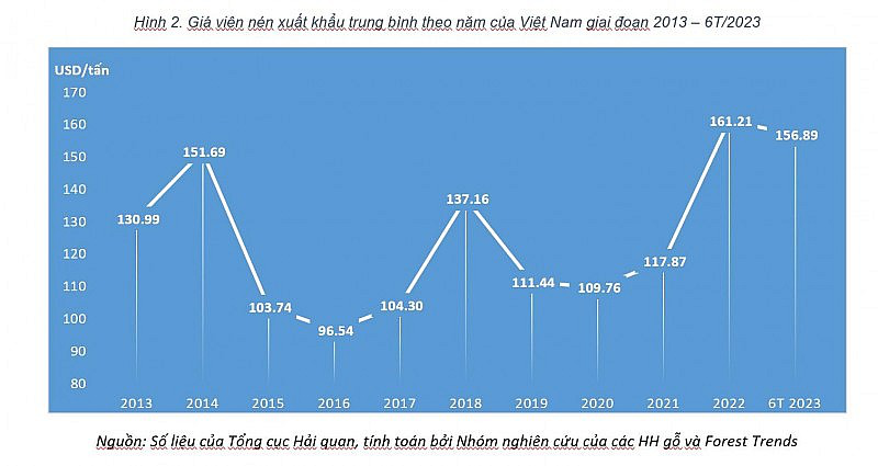 Kinh tế vĩ mô - Thị trường viên nén gỗ gia tăng tính cạnh tranh  (Hình 2).