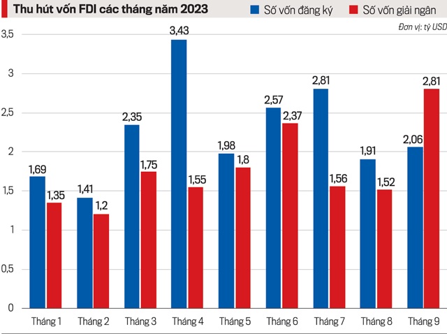 Kinh tế vĩ mô - Việt Nam thuộc top 20 nền kinh tế tăng trưởng nhanh nhất năm 2024