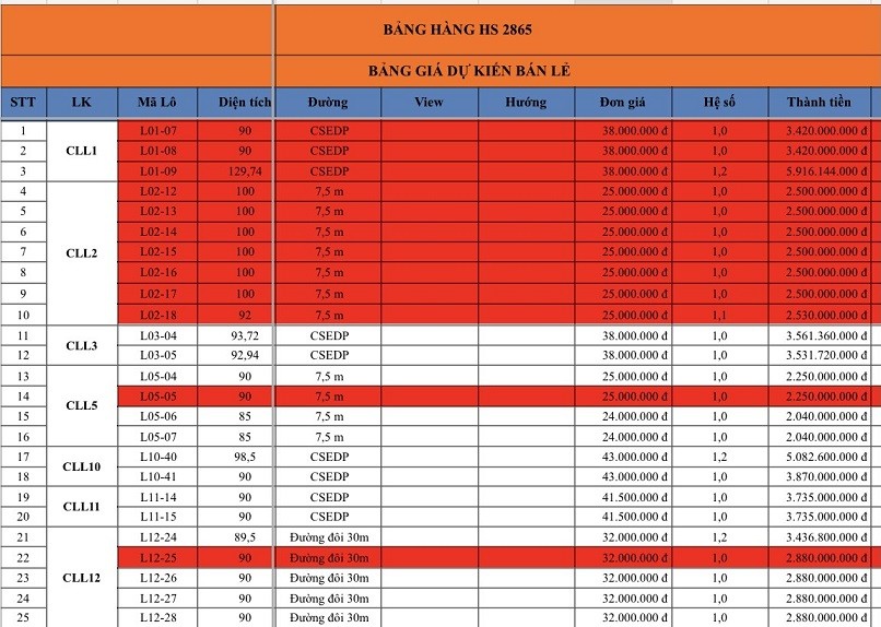 Bất động sản - 'May mắn' đến bất ngờ của đơn vị trúng đấu giá tại dự án Hồ Sen- Thanh Hóa (Hình 2).