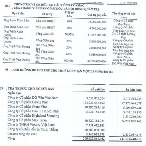 Tài chính - Ngân hàng - Gia đình ông Trịnh Xuân Lâm và 'ma trận' bên liên quan tại AAT