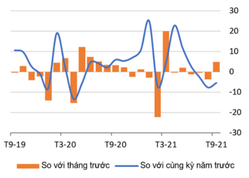 Kinh tế - WB hạ dự báo tăng trưởng 2021 của Việt Nam (Hình 3).