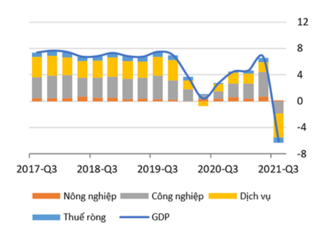 Kinh tế - WB hạ dự báo tăng trưởng 2021 của Việt Nam