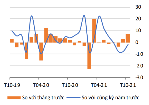 Kinh tế vĩ mô - Kinh tế Việt Nam sẽ tiếp tục tăng trưởng sau khi chạm đáy