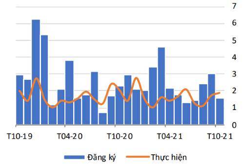 Kinh tế vĩ mô - Kinh tế Việt Nam sẽ tiếp tục tăng trưởng sau khi chạm đáy (Hình 2).