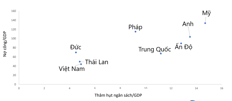 Kinh tế vĩ mô - 'Việt Nam phải chịu cú sốc kinh tế lớn nhất trong vòng 50 năm qua'