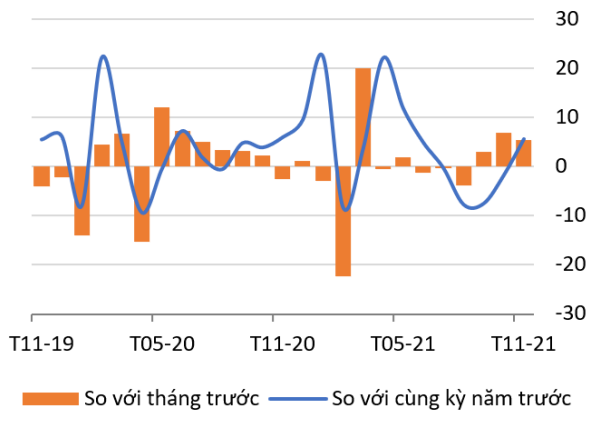 Kinh tế vĩ mô - WB: Tình hình kinh tế Việt Nam đang tiếp tục được cải thiện 