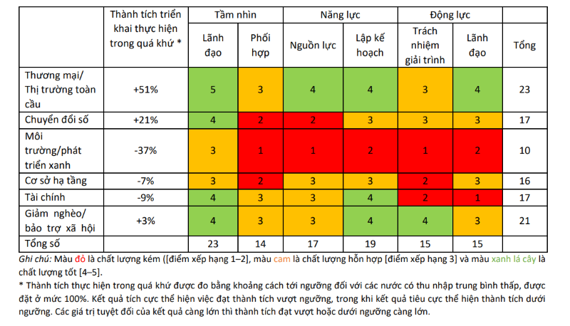 Chính sách - Việt Nam cần làm gì để thoát bẫy thu nhập trung bình? (Hình 2).