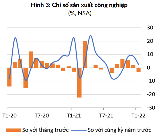 Kinh tế vĩ mô - WB: Việt Nam khởi đầu tương đối tích cực trong tháng 1/2022