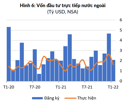 Kinh tế vĩ mô - WB: Việt Nam khởi đầu tương đối tích cực trong tháng 1/2022 (Hình 3).