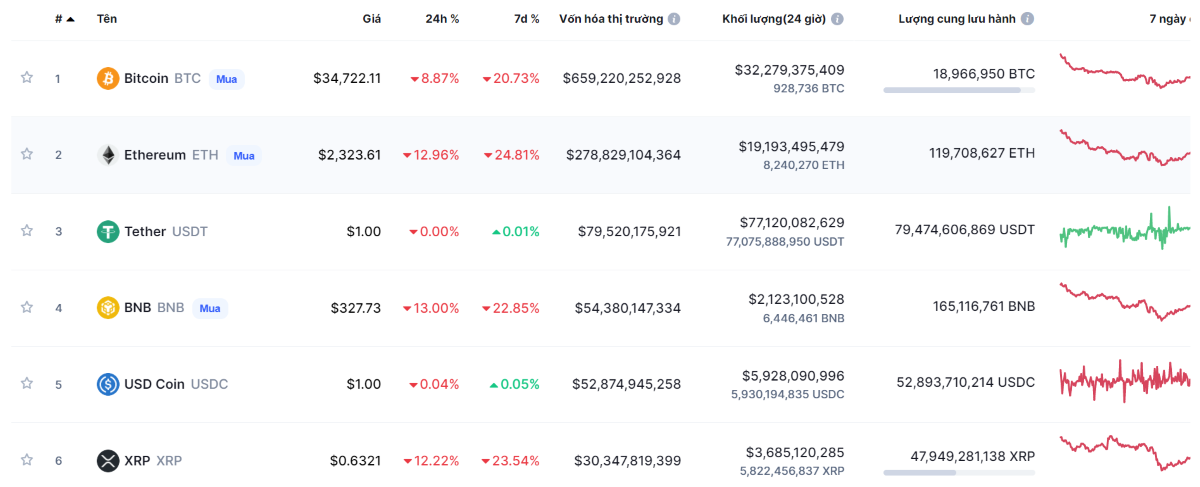 Công nghệ - Giá Bitcoin lao dốc sau tuyên bố quân sự của Tổng thống Nga Putin