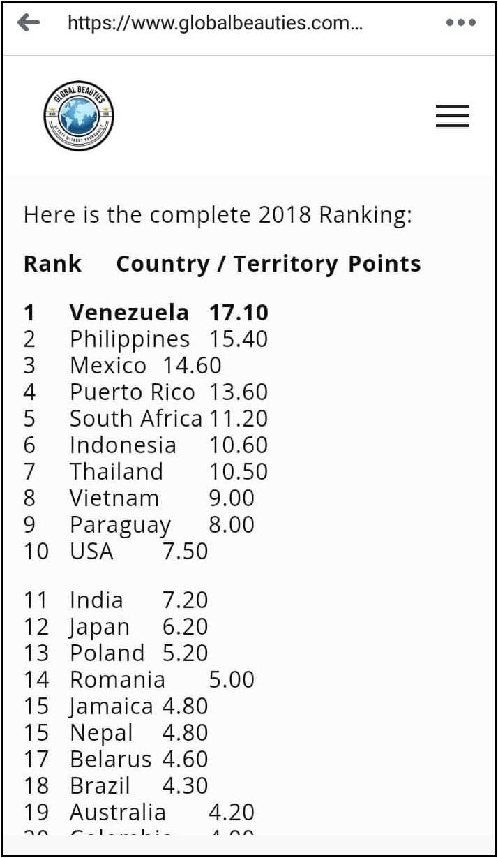 Ngôi sao - H'Hen Niê đưa Việt Nam lọt Top 10 trong bảng xếp hạng nhan sắc thế giới 2018