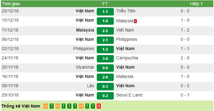 Thể thao - Trận cầu giữa Việt Nam và Philippines - Bài kiểm tra ĐT Việt Nam trước thềm Asian Cup 2019 (Hình 5).