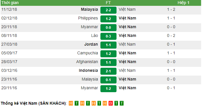 Thể thao - Trận cầu giữa Việt Nam và Philippines - Bài kiểm tra ĐT Việt Nam trước thềm Asian Cup 2019 (Hình 6).