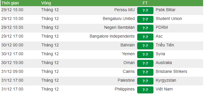 Thể thao - Trận cầu giữa Việt Nam và Philippines - Bài kiểm tra ĐT Việt Nam trước thềm Asian Cup 2019 (Hình 2).