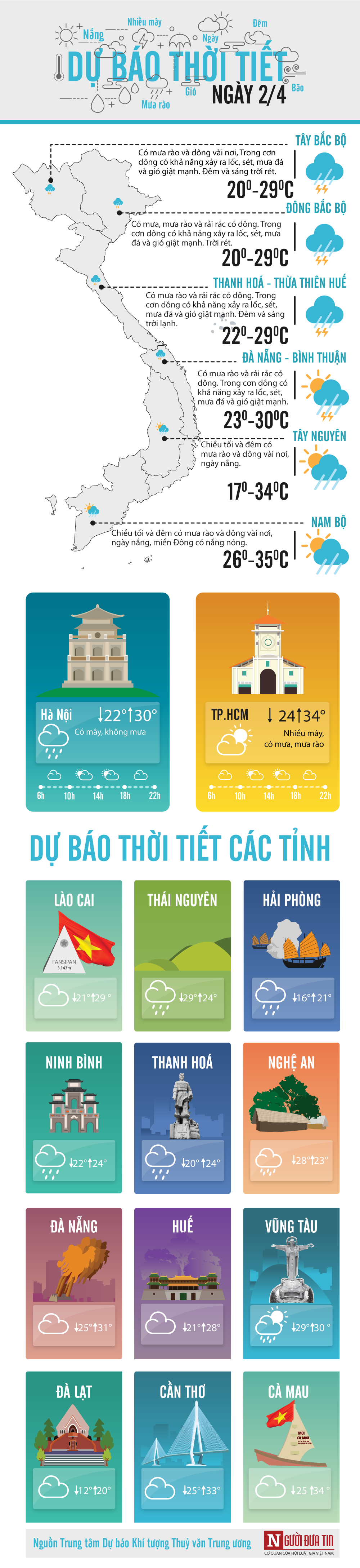 Dân sinh - Dự báo thời tiết ngày 2/4: Miền Bắc “ngóng” nắng, miền Nam mong mưa (Hình 10).