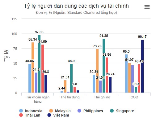 Tài chính - Ngân hàng - Lý do người Việt 'mê' tiền mặt top đầu Đông Nam Á (Hình 2).