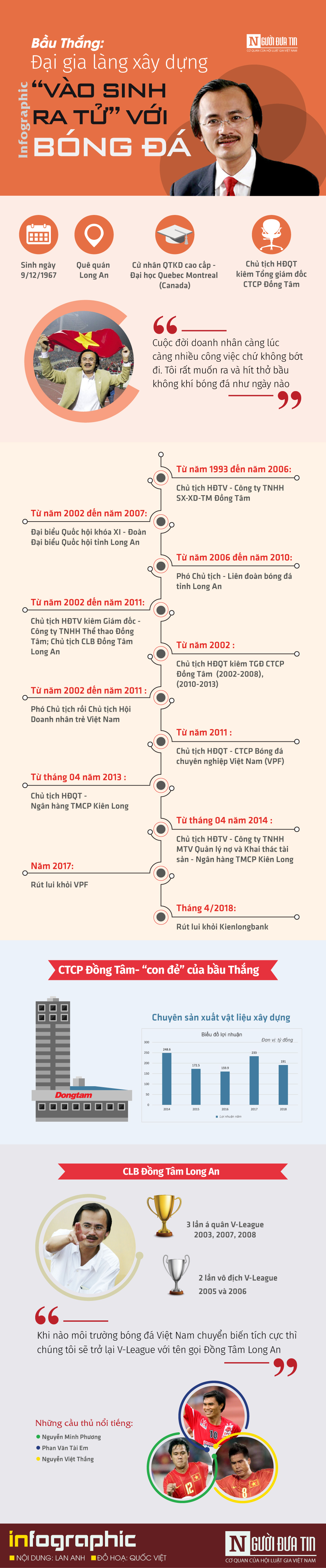 Tài chính - Ngân hàng - [Info] Bầu Thắng - đại gia làng xây dựng 'vào sinh ra tử' với bóng đá