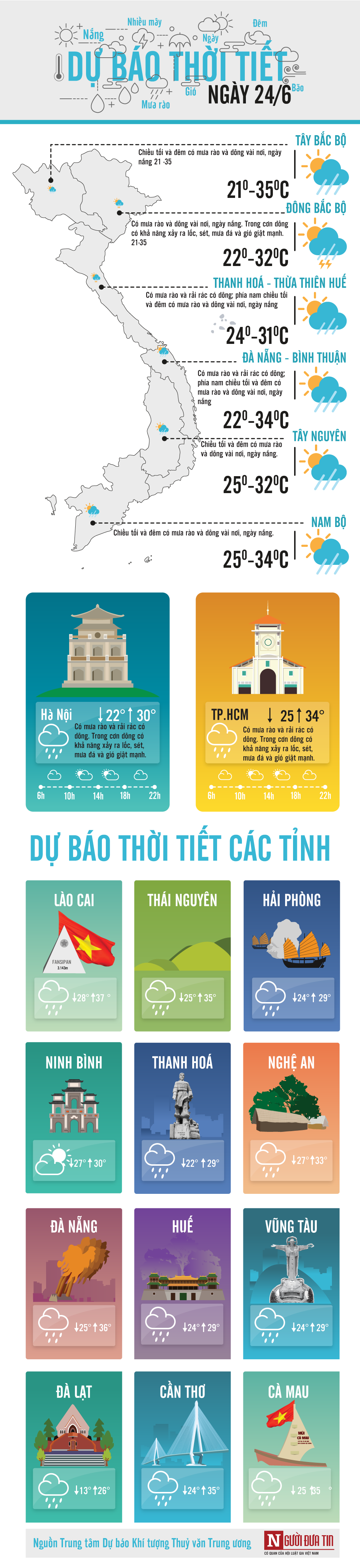 Dân sinh - Dự báo thời tiết ngày 24/6: Đón kỳ thi THPT QG bằng những cơn mưa dông gay gắt (Hình 8).