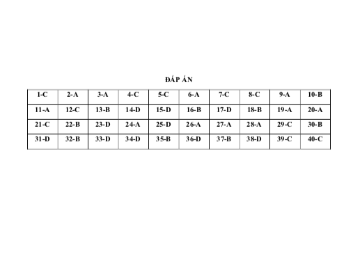 Giáo dục - Đáp án đề thi môn GDCD thi THPT Quốc gia 2019 chính xác nhất trọn bộ 24 mã đề (cập nhật) (Hình 8).