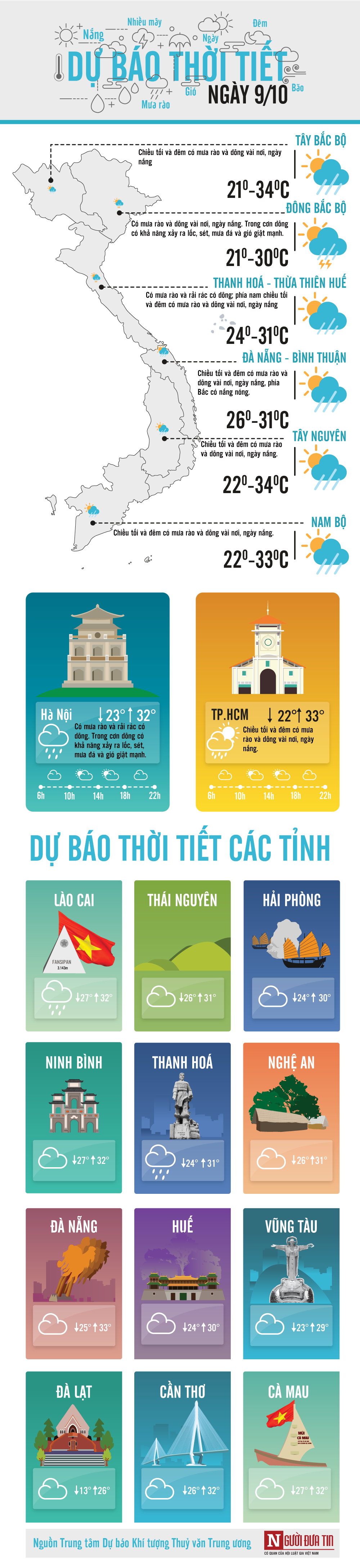 Dân sinh - Dự báo thời tiết ngày 9/10: Mưa về, đón rét bất ngờ (Hình 4).