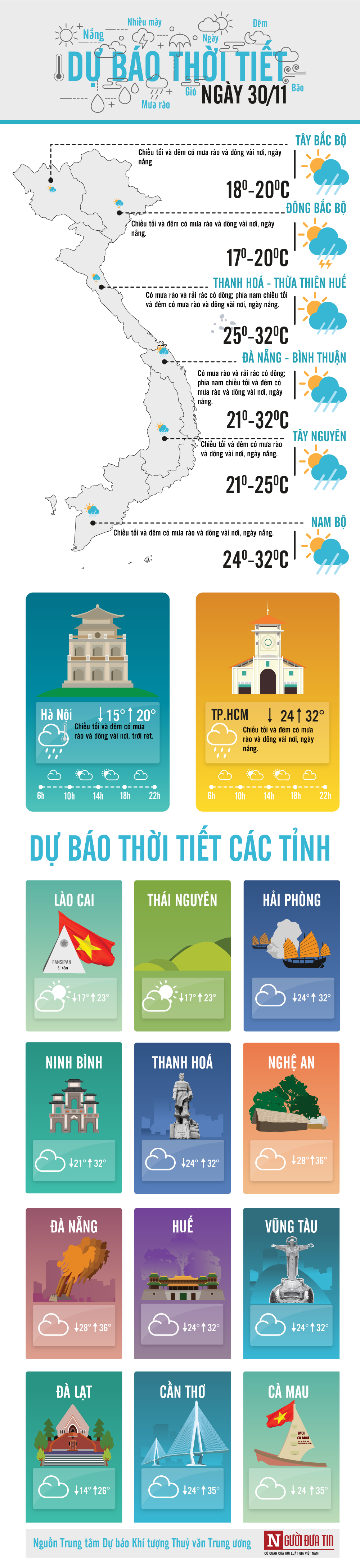 Dân sinh - Dự báo thời tiết ngày 30/11: Bức thư tình cuối mùa của Nắng (Hình 3).