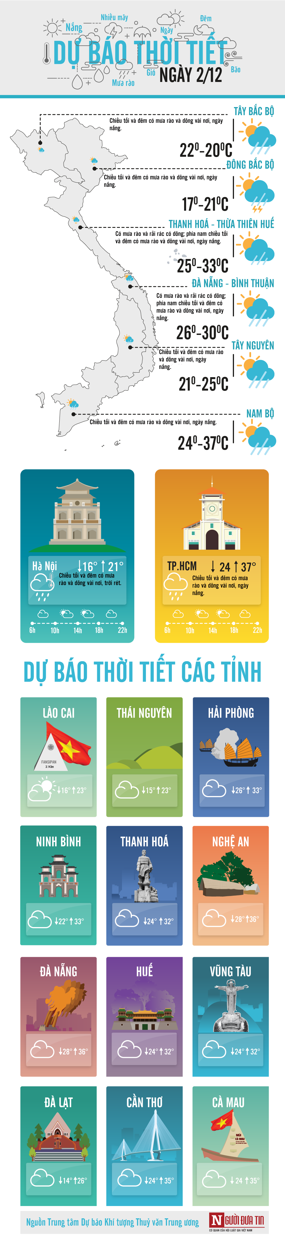 Dân sinh - Dự báo thời tiết ngày 2/12: Hà Nội ơi, rét quá! (Hình 3).