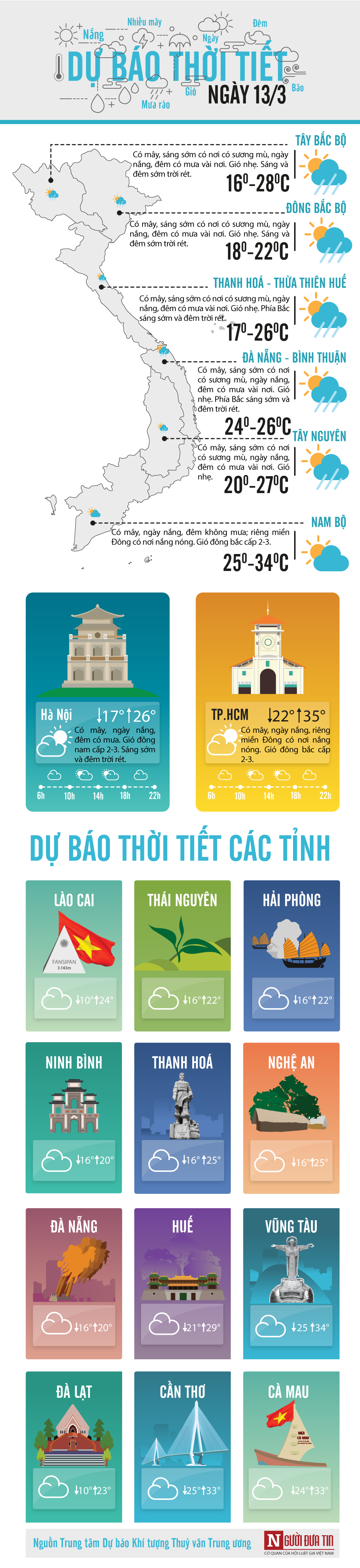 Dân sinh - Dự báo thời tiết ngày 13/03/2020: Trời trêu đùa cảm biến của con người