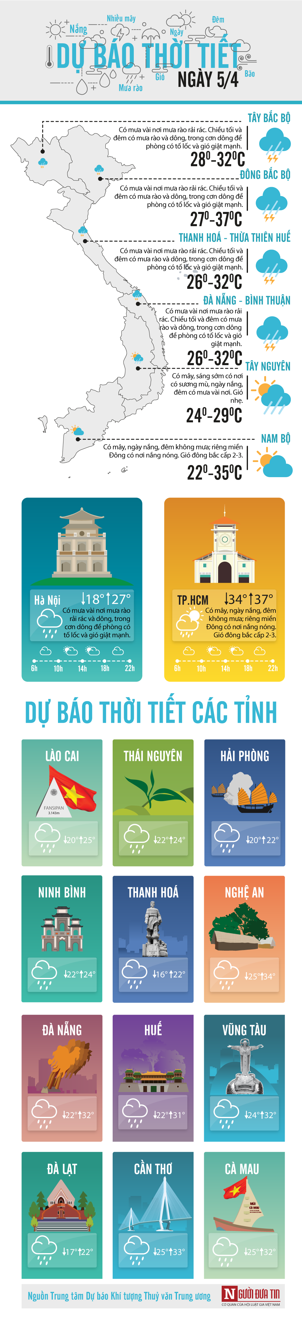 Dân sinh - Dự báo thời tiết ngày 5/4/2020: Thời tiết khó hiểu, mưa gió khó lường (Hình 4).