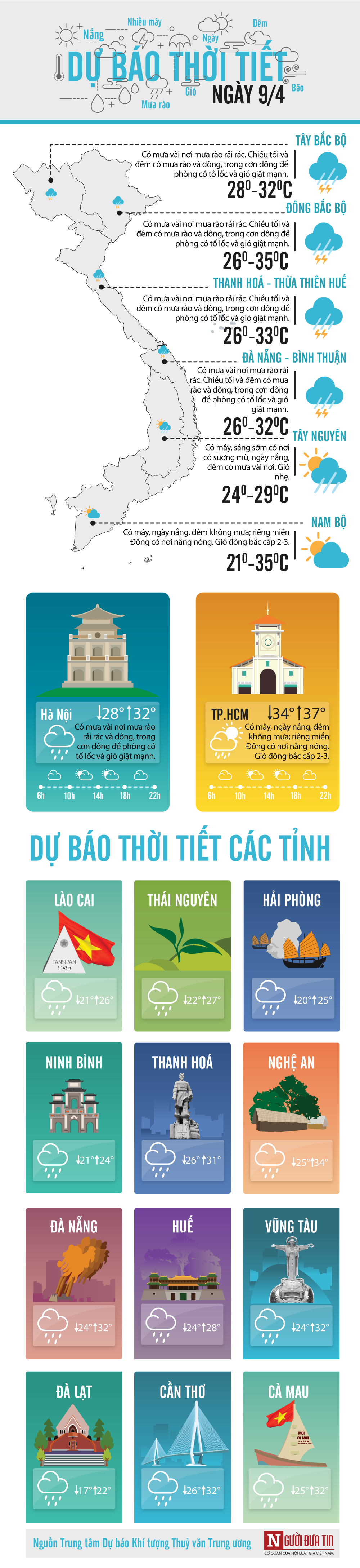 Dân sinh - Dự báo thời tiết ngày 9/4/2020: Hi vọng chút nắng về