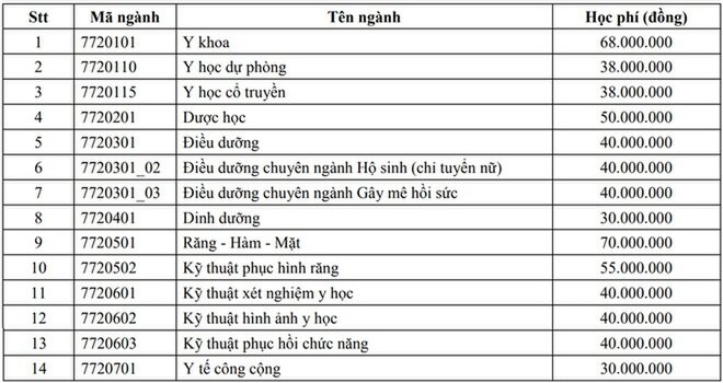 Giáo dục - Học phí trường Y tăng phi mã, Bộ GD-ĐT đề nghị Bộ Y tế xác minh  