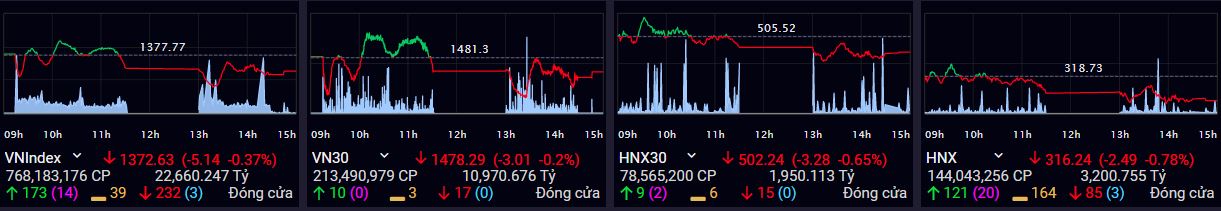 Tài chính - Ngân hàng - Chứng khoán 21/6/2021: Cảnh báo điều chỉnh giảm sâu trong vài ngày tới