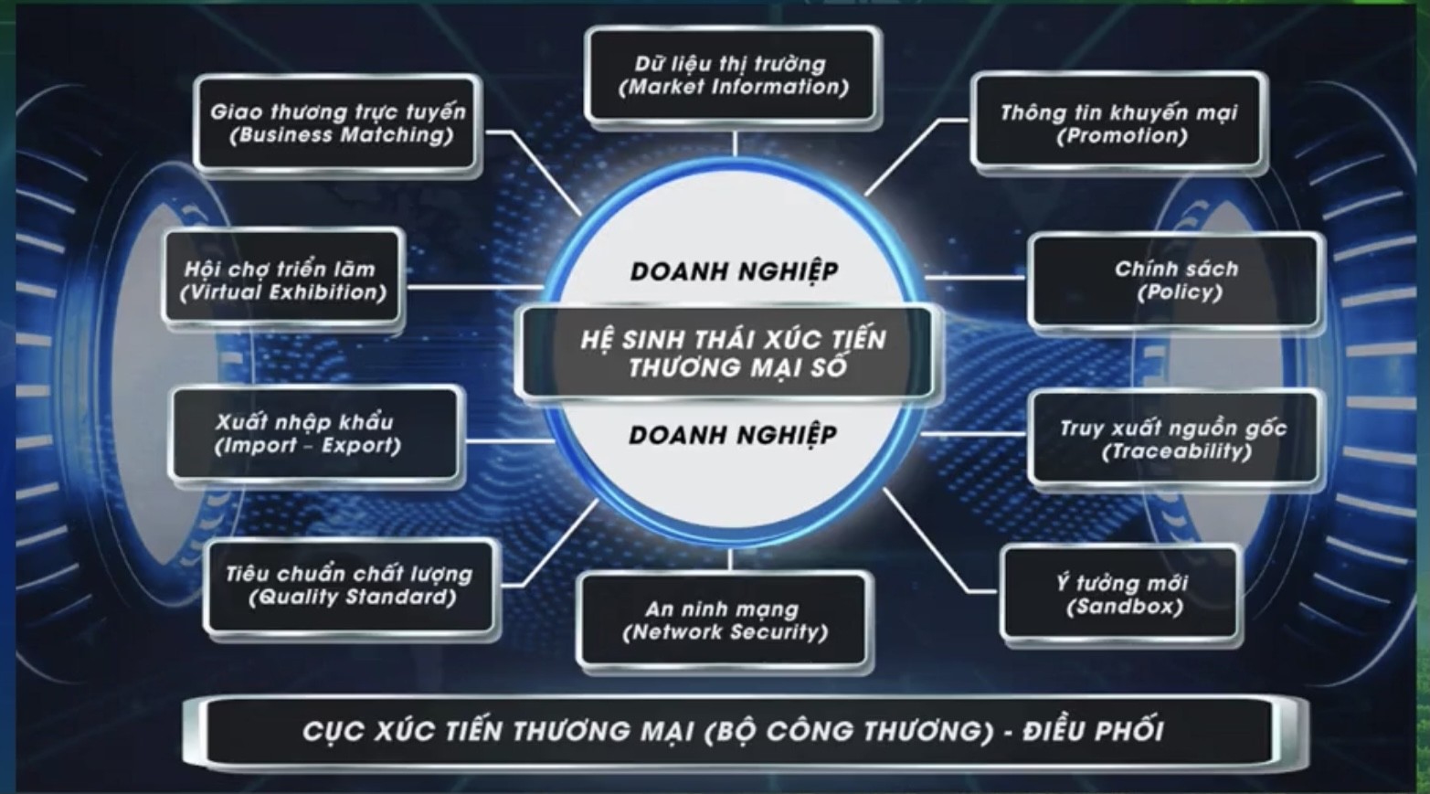 Xu hướng thị trường - Truy xuất nguồn gốc nông sản: Làm sao để vài cú nhấp có thể hoàn thành? (Hình 3).