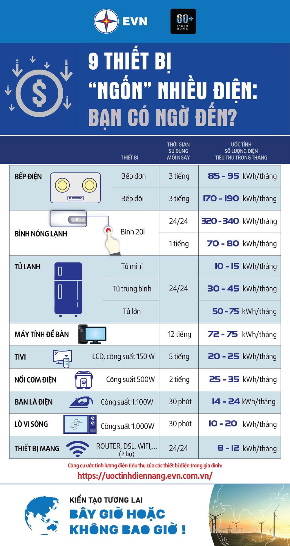 Sự kiện - Việt Nam tiết kiệm được hơn nửa tỷ đồng sau 1 giờ tắt đèn