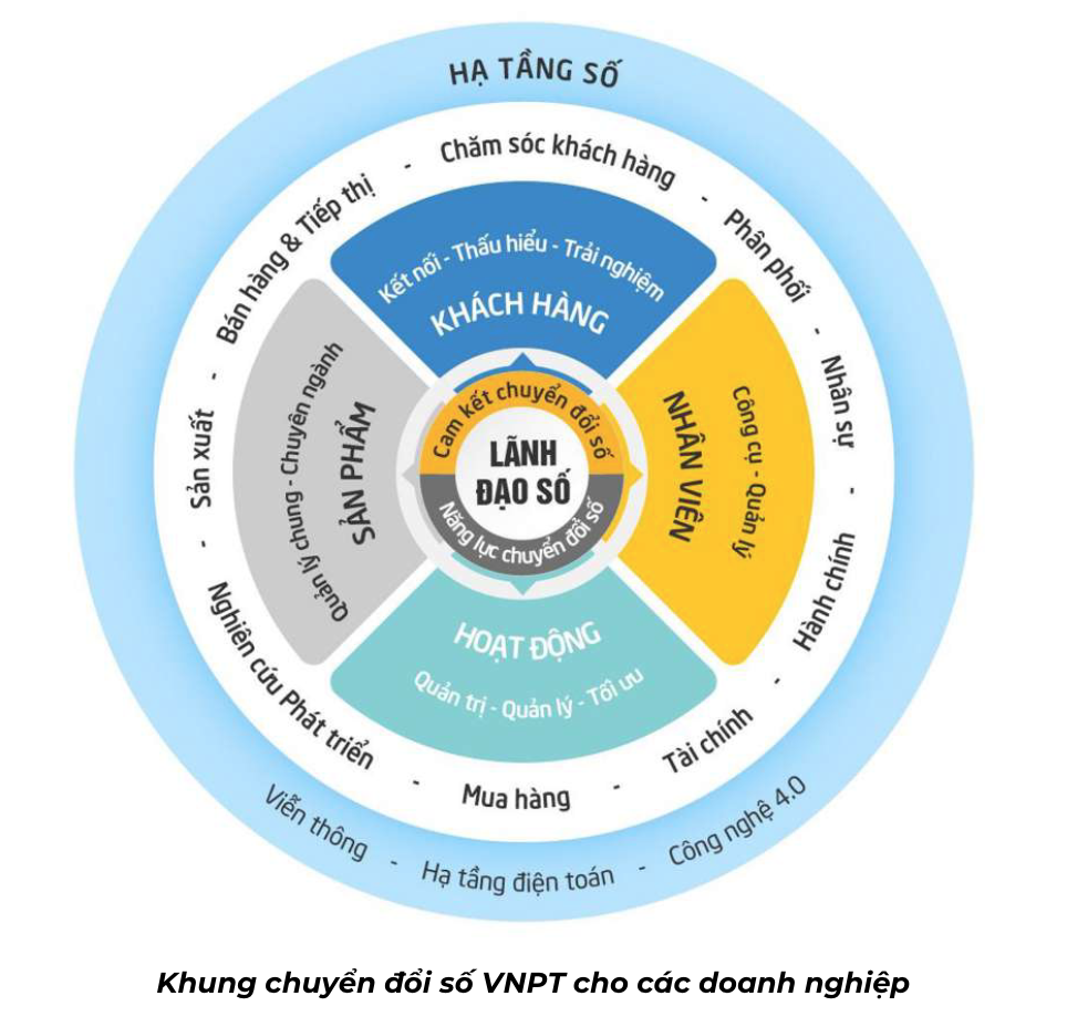 Xu hướng thị trường - Doanh nghiệp không biết chuyển đổi số bắt đầu từ đâu (Hình 3).