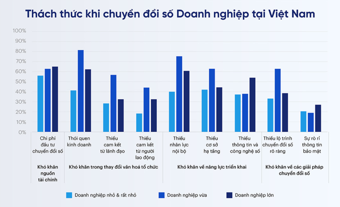 Xu hướng thị trường - Điều gì giúp doanh nghiệp thoát 'bẫy chuyển đổi số'? (Hình 2).