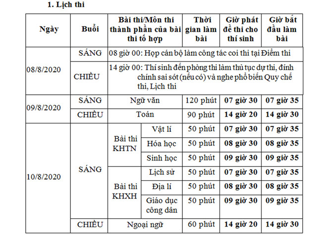 Giáo dục -  Sợ trượt đại học, nhiều thí sinh đăng ký 20 nguyện vọng (Hình 2).