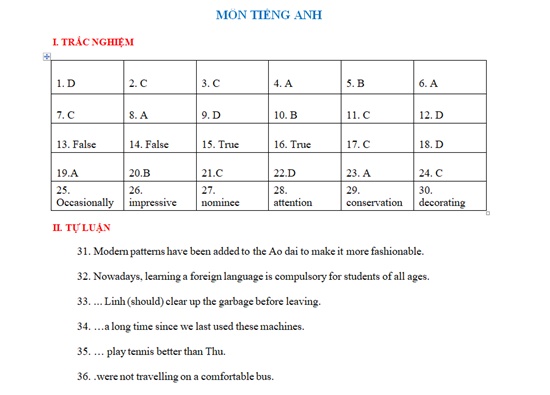 Giáo dục - Đề thi - đáp án môn Ngoại ngữ tuyển sinh vào lớp 10 năm 2020 ở TP.HCM (Hình 5).