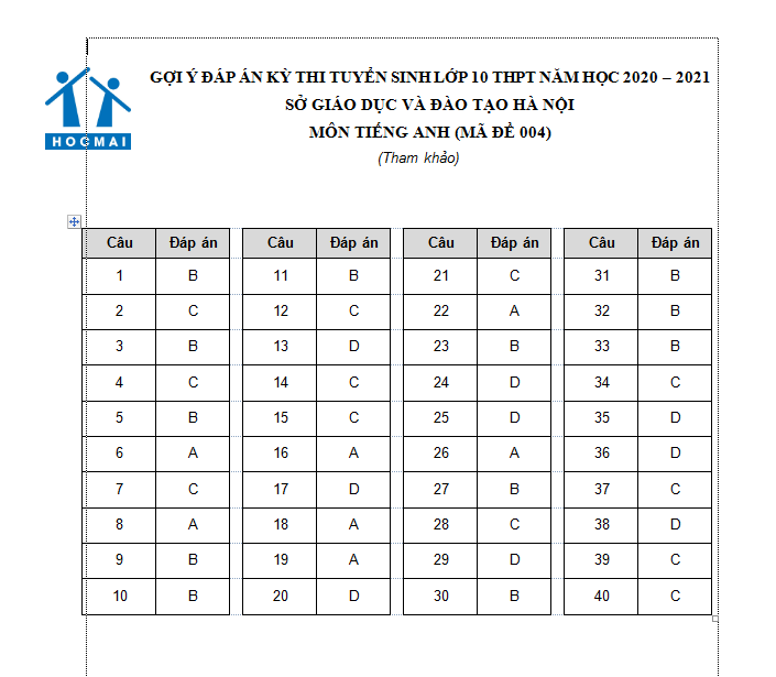 Giáo dục - Đáp án Đề thi chính thức môn Tiếng Anh tuyển sinh vào lớp 10 ở Hà Nội - Mã đề 004