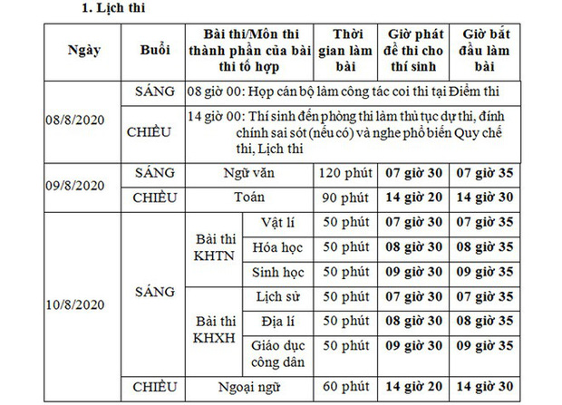 Giáo dục - Những lưu ý không thể bỏ qua trong mùa thi tốt nghiệp THPT 2020 (Hình 2).