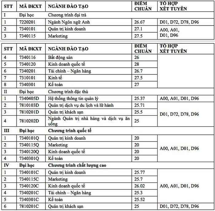 Giáo dục - Nhiều trường đại học công bố điểm chuẩn theo phương thức xét tuyển học bạ (Hình 2).