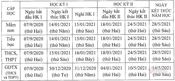 Giáo dục - Học sinh Hà Nội tựu trường sớm nhất vào ngày 1/9