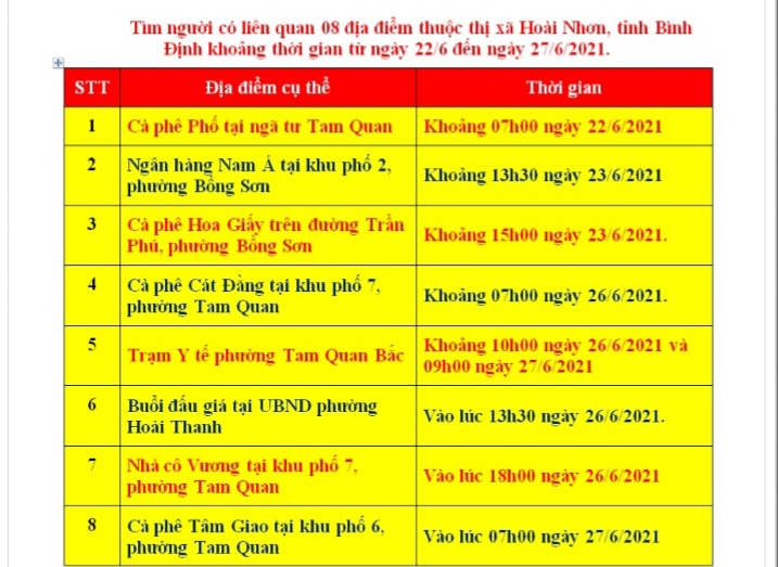 Sự kiện - Bình Định: Hai vợ chồng dương tính SARS-CoV-2