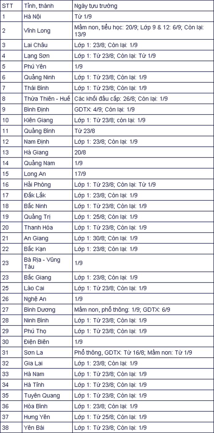 Giáo dục - Lịch tựu trường của 38 tỉnh, thành phố trên cả nước